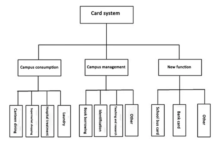 chuangxinjia rfid management solution