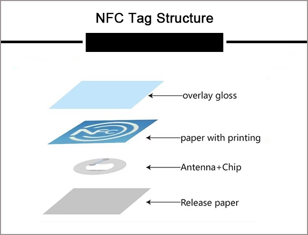 nfc tag structure