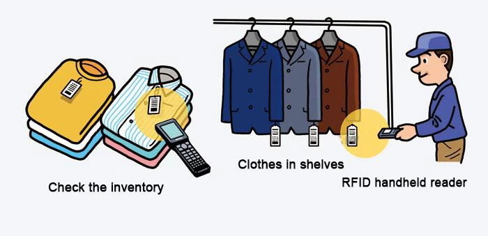 RFID clothing tag on branded clothes