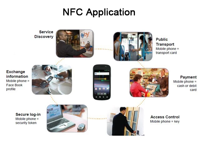 nfc application