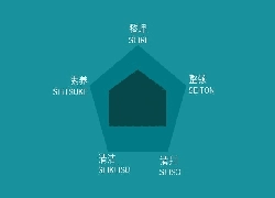 创新佳供应商实施“ 5S”管理机制