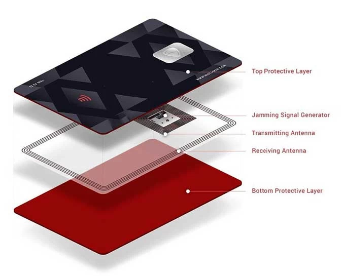 Tarjeta de bloqueo RFID personalizada al por mayor Tarjeta de crédito y bloqueador de tarjetas de protección de pasaportes