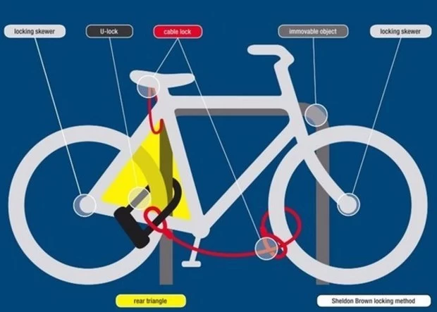 How to Thief-Proof Your Bike