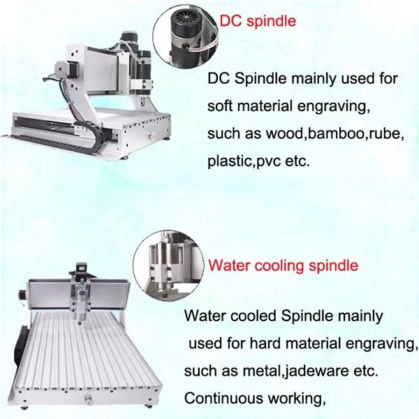 DC Spindle and Water cooled Spindle