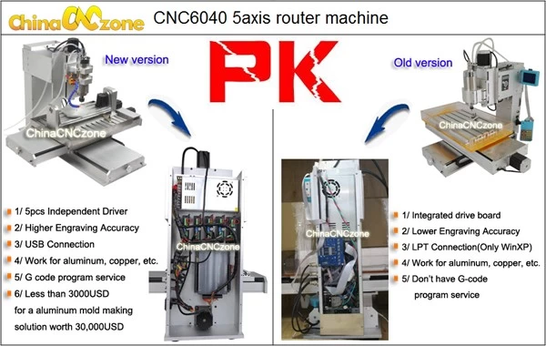 new 5 axis cnc router