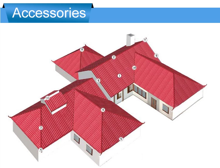 Fabbrica di tegole in plastica in stile spagnolo, fornitori di tegole in plastica  pvc Cina, tegola in resina sintetica asa 1 fabbrica acquirente