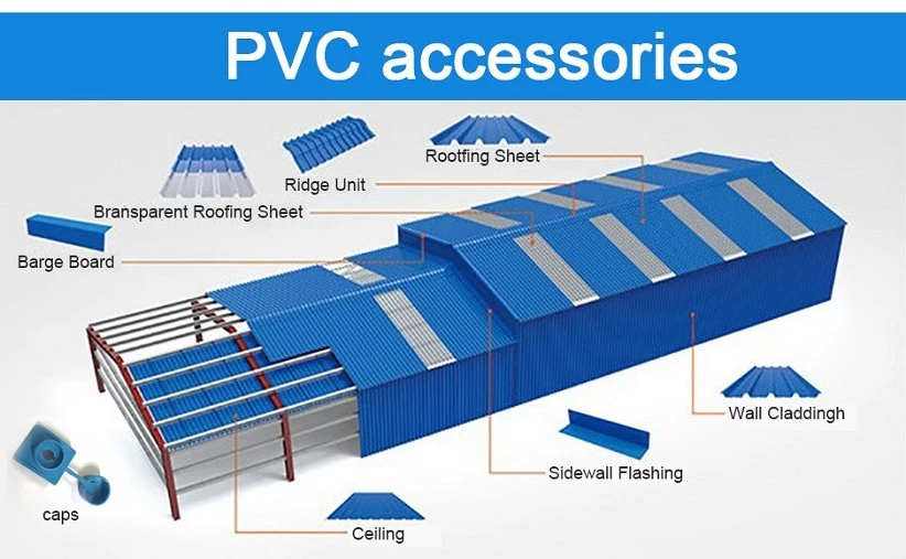 pvc corrugated sheet manufacturer