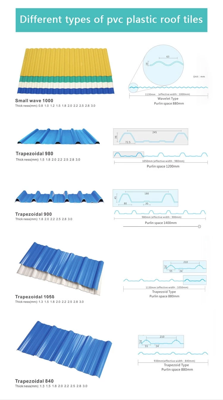 PVC ROOFING SHEETS