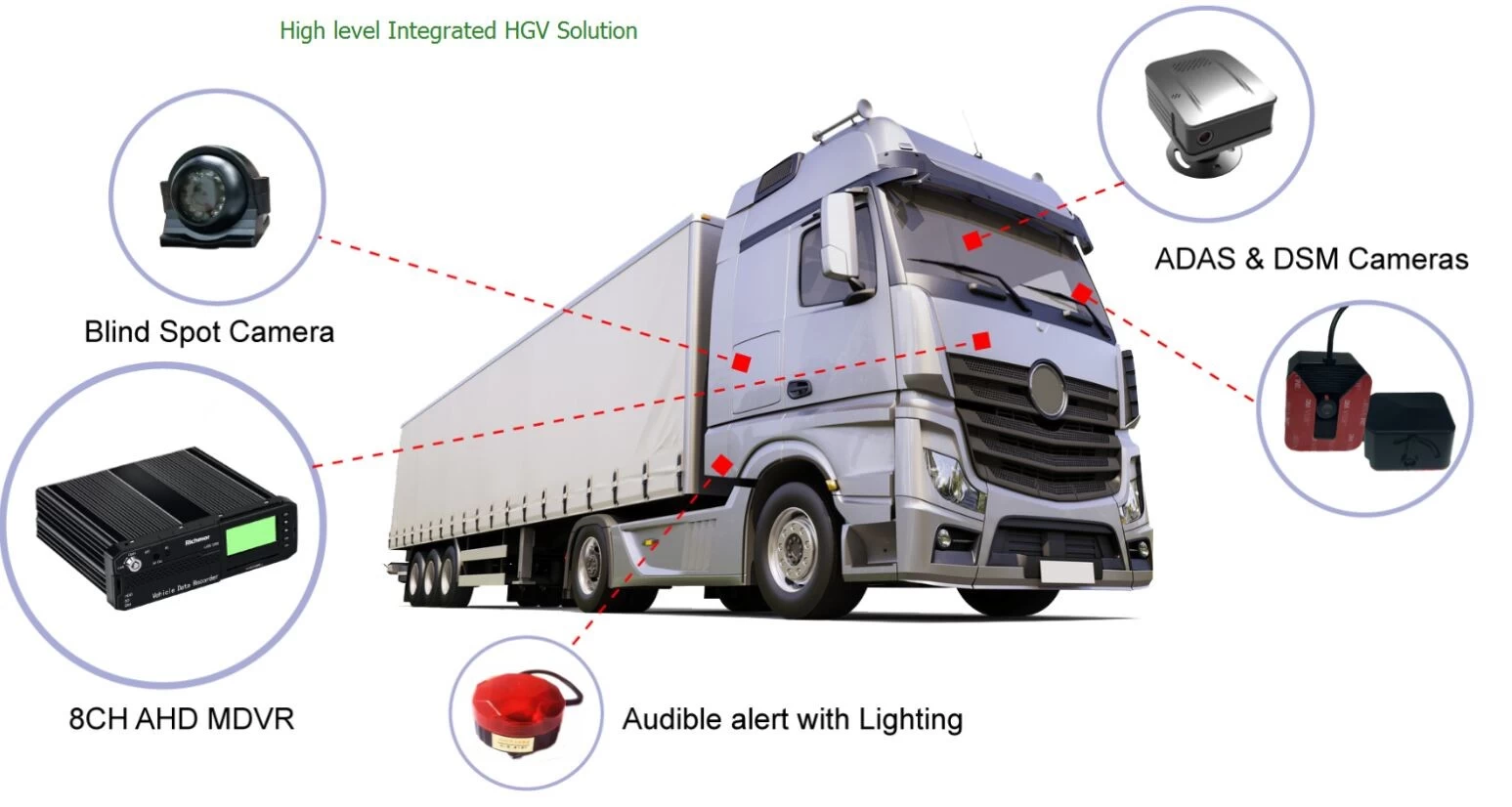 Завод Richmor прямые продажи AI ADAS DSM BSD MDVR жесткий диск SD-карта 3G  4G WIFI GPS мобильный видеорегистратор для управления логистическим парком  грузовых автобусов