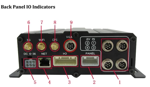 720P 4CH GPS 3g MOBILE DVR
