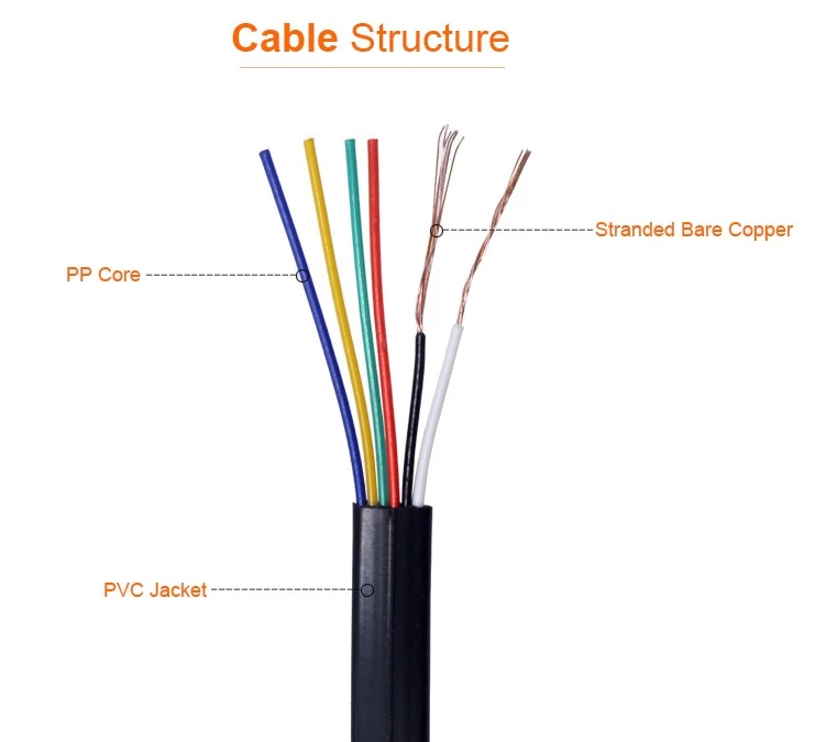 Câble téléphone standard 4 paires PTT298
