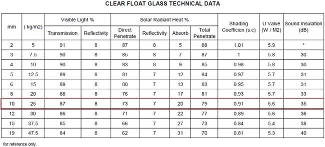 china 10mm float glass factory