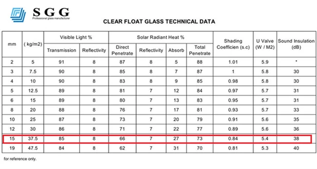 15mm clear float glass technical data