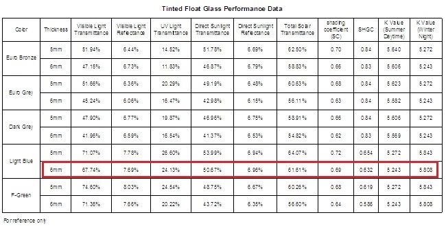 blue tinted glass data sheet