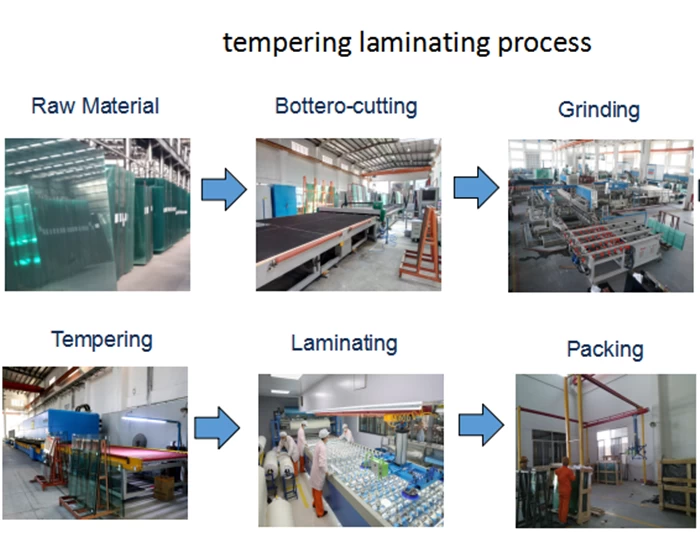 how to make 12.76mm tempered laminated glass?