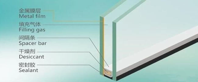 Standard structure of insulating glass windows