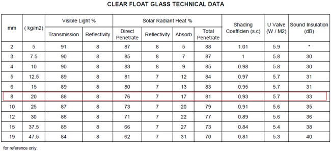 best quality clear float glass 8mm thick