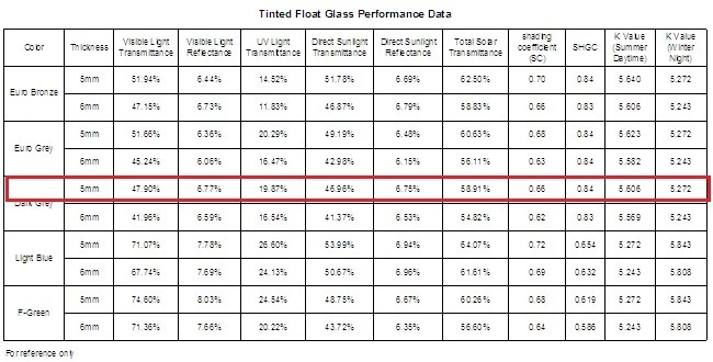 5mm dark gray float glass cost