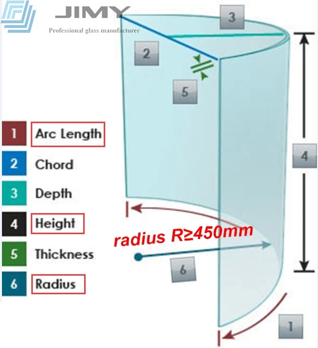 small radius glass