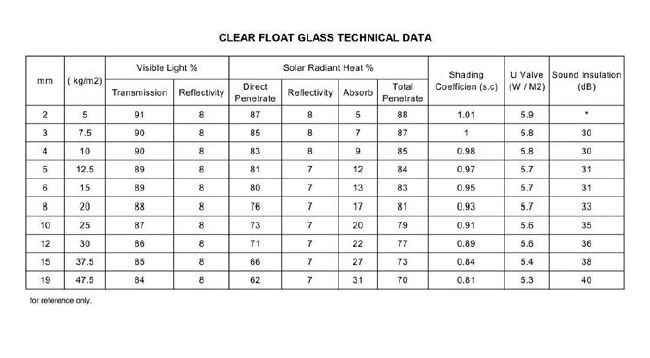 clear float glass data