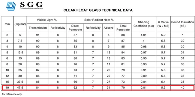 19mm clear float glass technical data