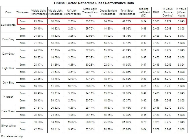 5mm one line reflective glass data sheet