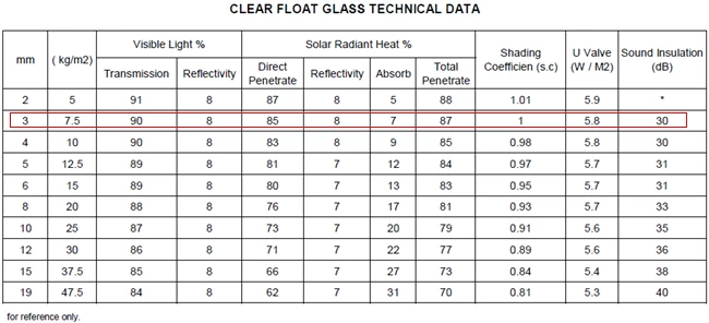 3mm clear float glass China supplier