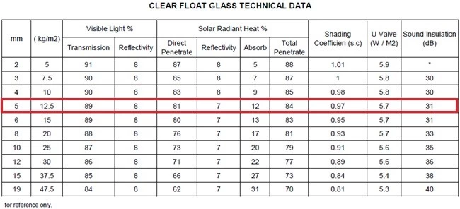 5mm clear float glass prices