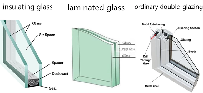 ordinary double-glazing,laminated glass,insulating glass