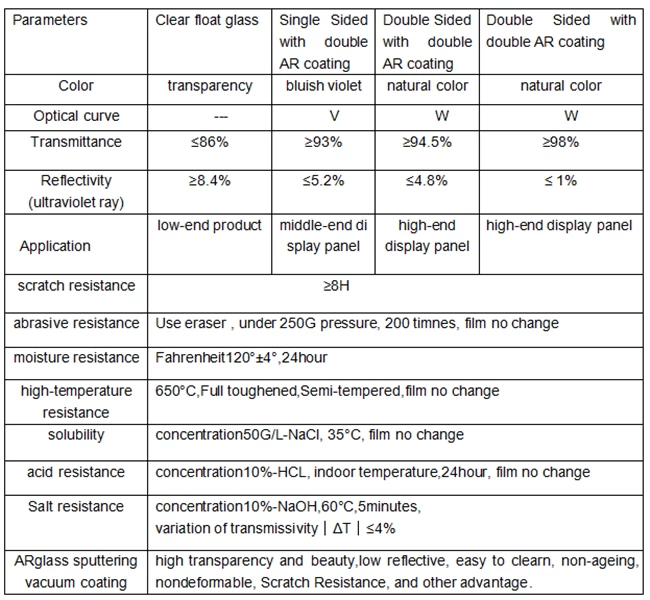 AR coating glass parameters