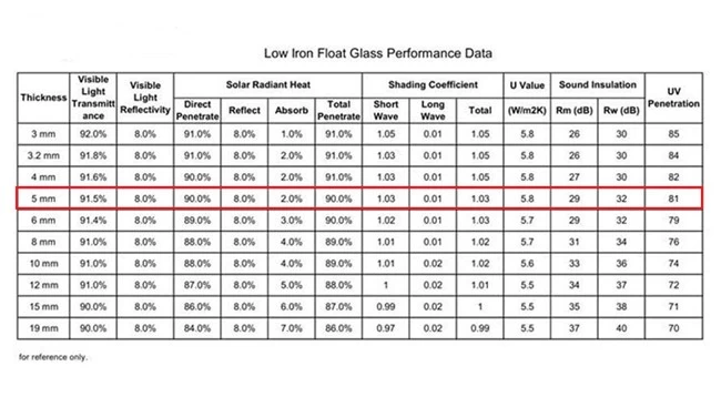 Ultra Clear Float Glass Factory