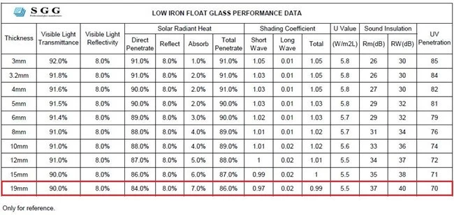 ultra clear glass