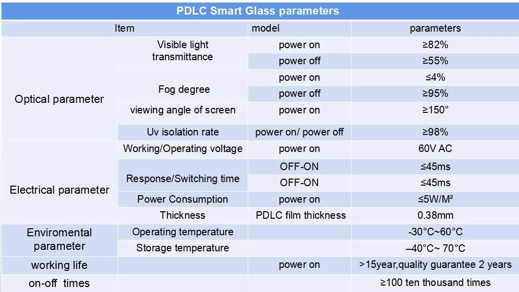 magic privacy insulating glass units