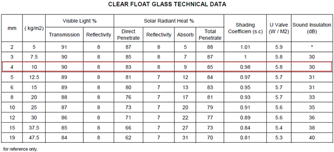 4mm clear float glass light transmittance
