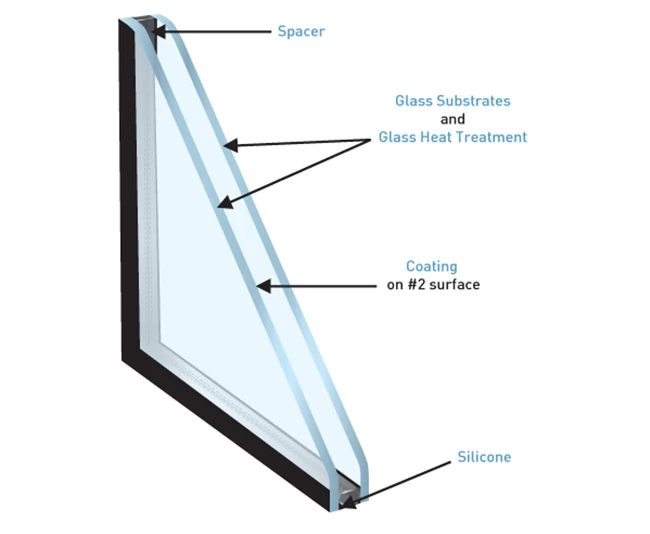 specifying insulating glass units