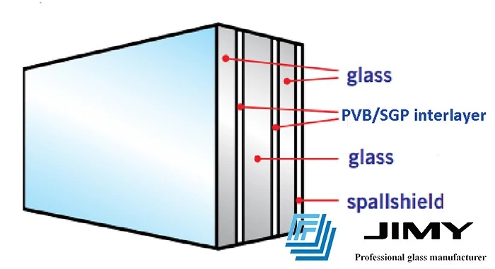 thickness of bullet proof glass bank window