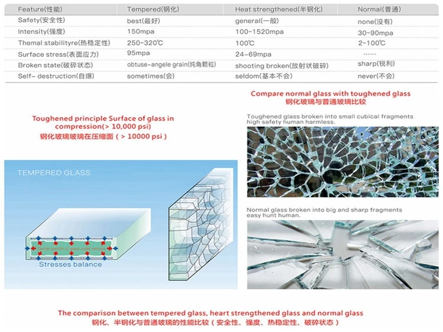 tempered glass test