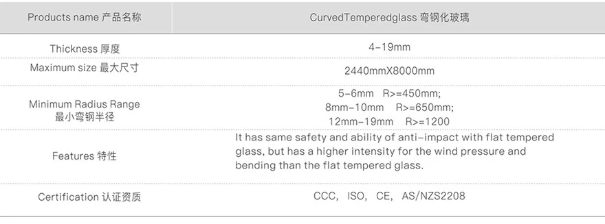 Curved toughened glass performance data