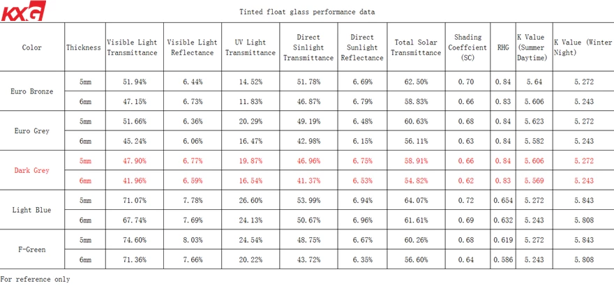 5mm 6mm Dark grey tinted glass performance