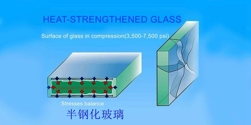what is heat strengthened glass 