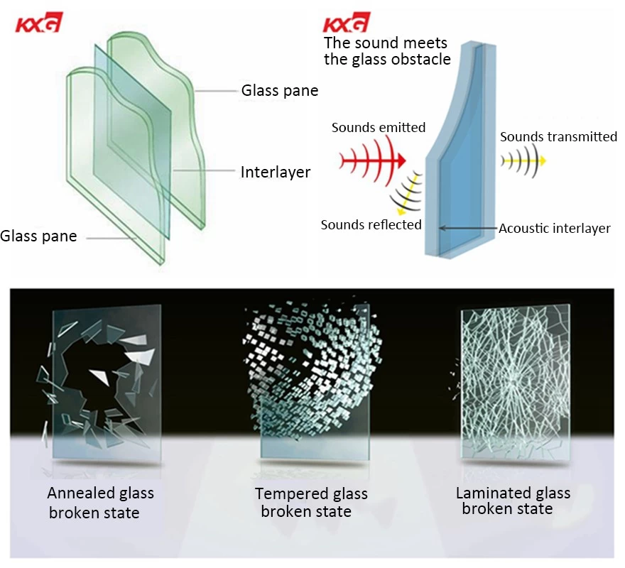 safety building laminated glass wholesale