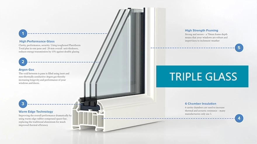 clear tempered insulated glass