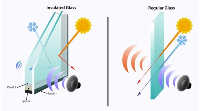 SZG insulated glass curtain wall system