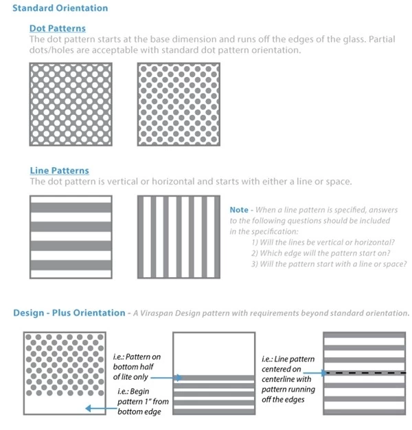 silkscreeen glass patterns