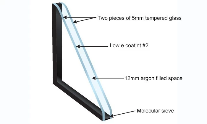 Low-E vs. Insulated Glass, Double Pane, and Double Glazing