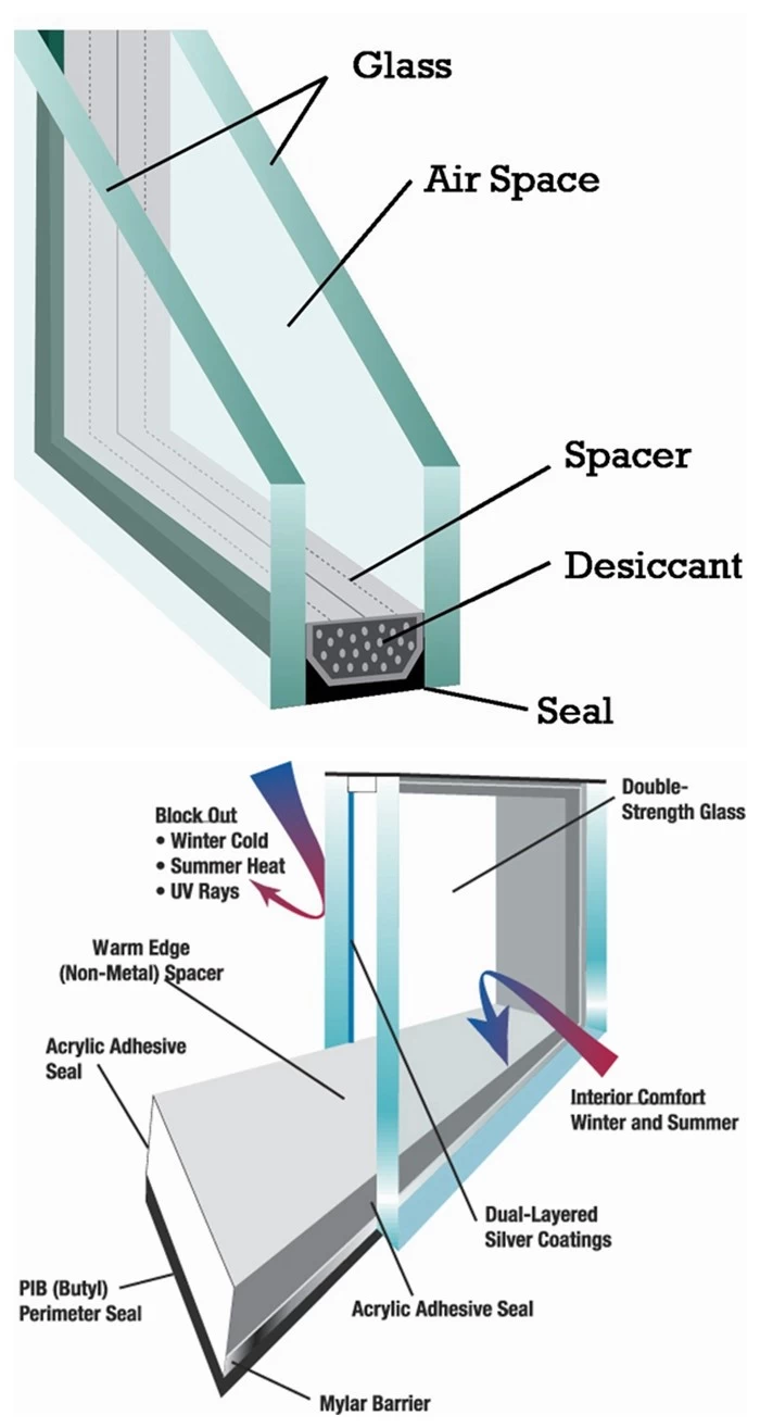 how insulated glass work