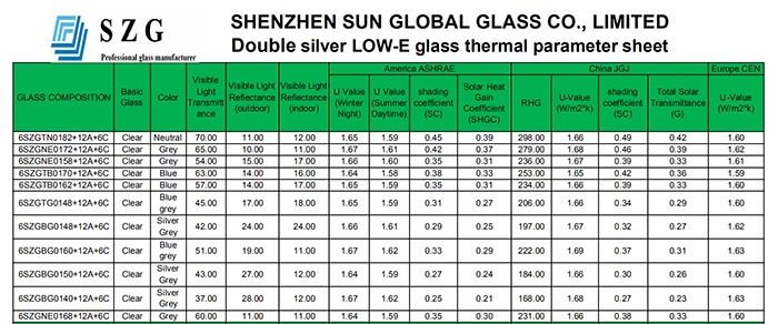 SZG insulated glass