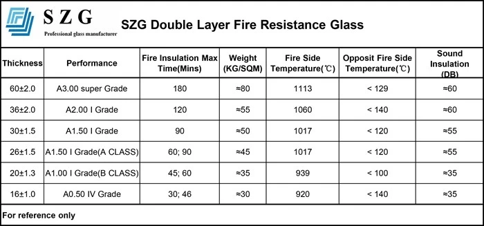 double fire rated glass technical data