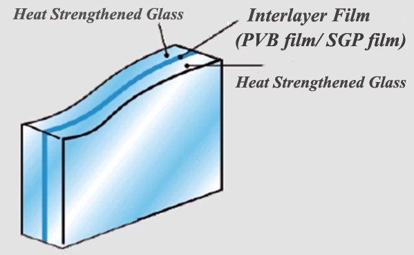 HS laminated Glass