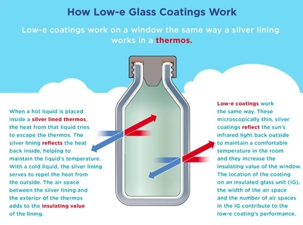 Low E Glass